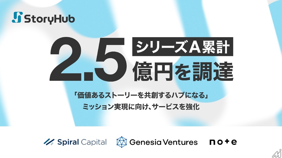 AI編集アシスタント「StoryHub」、シリーズAで2.2億円調達　コンテンツ制作支援を強化
