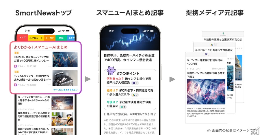 SmartNews、複数記事を要約する新機能「スマニューAI まとめ」を提供開始・・・国内ニュースアプリ初の試み