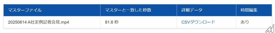 シヤチハタが偽・誤情報対策の新ソリューションβ版を発表、音響透かしで動画や音声の真正性を証明
