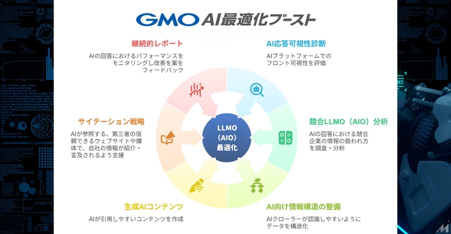 GMO NIKKOがウェブサイトの生成AI対策新サービスを発表・・・AI最適化型コンテンツ制作や競合LLMO分析などを支援