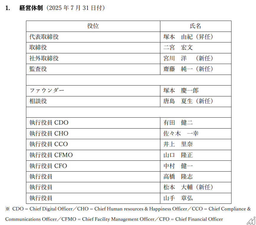 インプレス、MBO後の新経営体制・・・創業家の塚本由紀氏が代表就任
