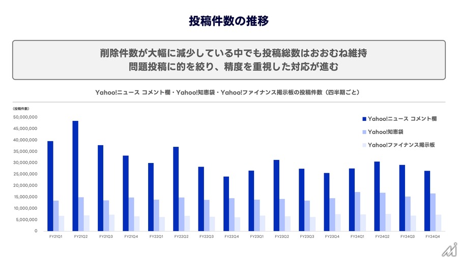 LINEヤフーが「情報流通プラットフォーム対処法」届出を完了、削除対応迅速化へ