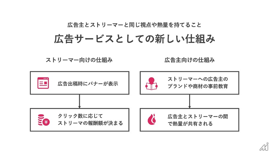 eSportsのGLOEと配信技術研究所がライブ配信向け広告プラットフォームを開発