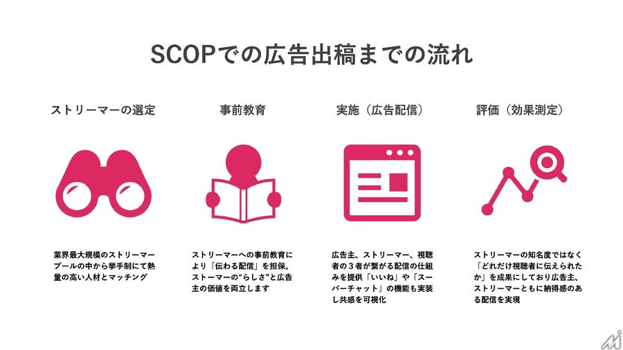 eSportsのGLOEと配信技術研究所がライブ配信向け広告プラットフォームを開発
