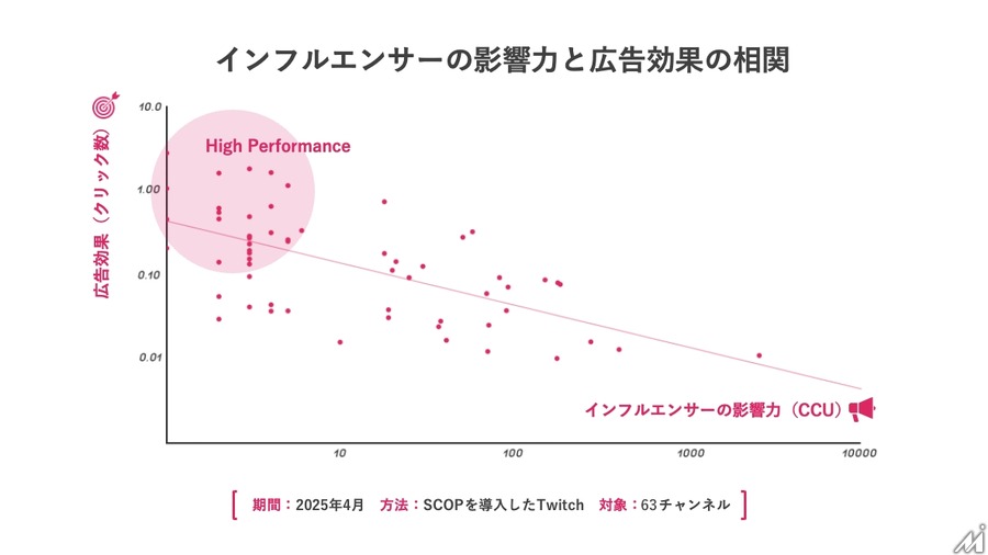 eSportsのGLOEと配信技術研究所がライブ配信向け広告プラットフォームを開発