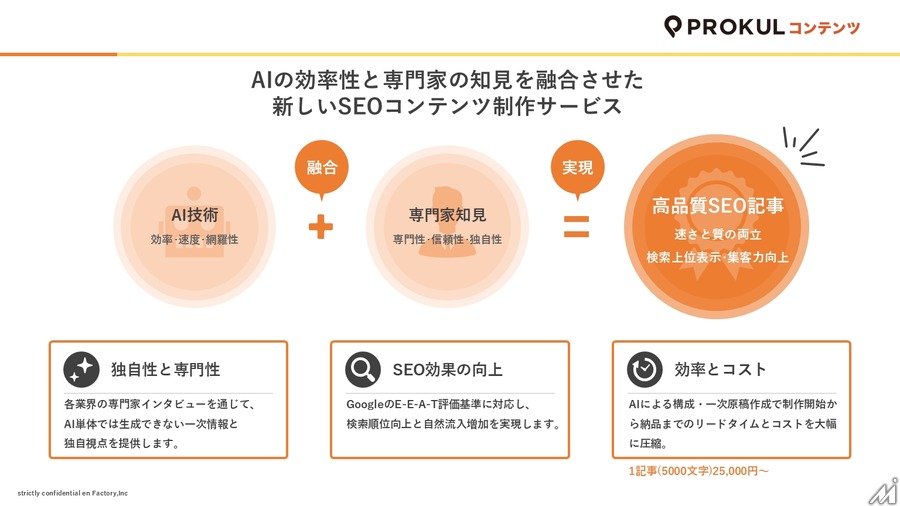 エンファクトリー、E-E-A-T対応のSEOコンテンツ制作サービス「AIプロクル」を提供開始