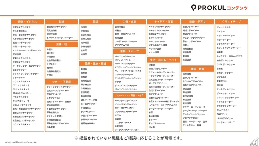 エンファクトリー、E-E-A-T対応のSEOコンテンツ制作サービス「AIプロクル」を提供開始
