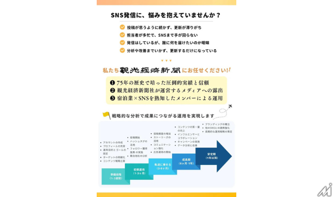 「観光経済新聞」創刊75年の知見活かし観光業界向けSNS戦略支援サービス開始