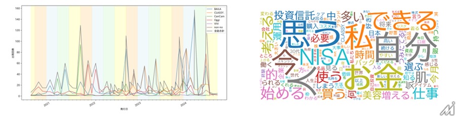 「ヒット習慣」創出へ　博報堂と出版大手3社が新マーケティングサービス