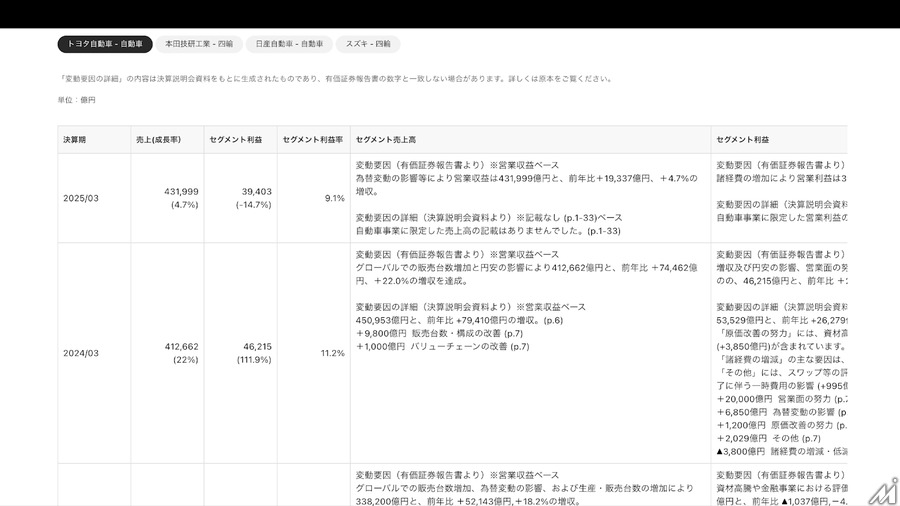 経済情報に特化したAIエージェント「Speeda AI Agent」、ユーザベースが2025年10月リリース