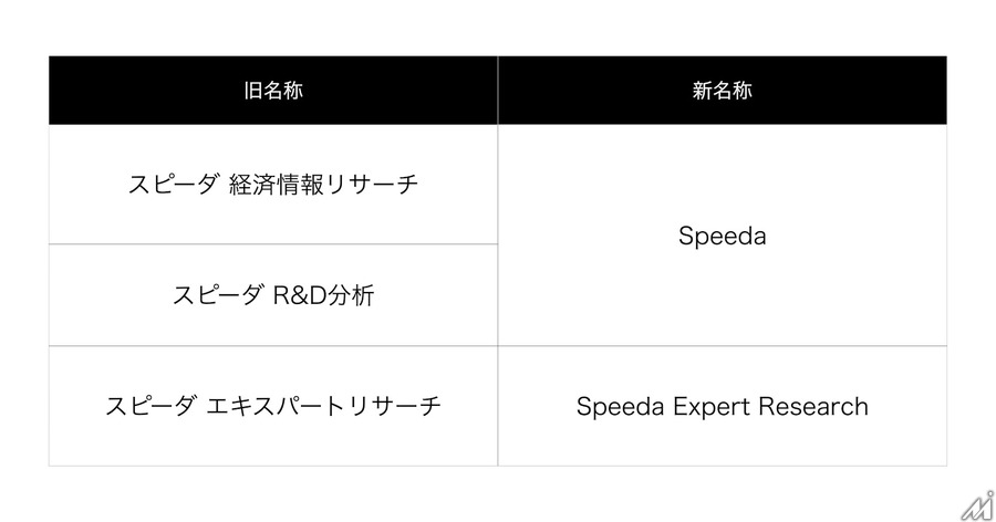 経済情報に特化したAIエージェント「Speeda AI Agent」、ユーザベースが2025年10月リリース