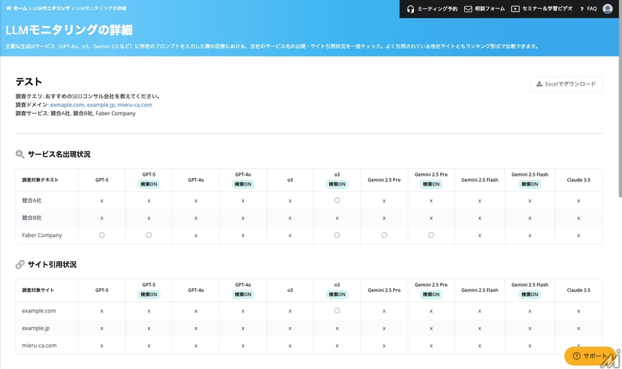 ミエルカSEOに新機能「LLMモニタリング」搭載、ChatGPTやGeminiでの自社露出を可視化