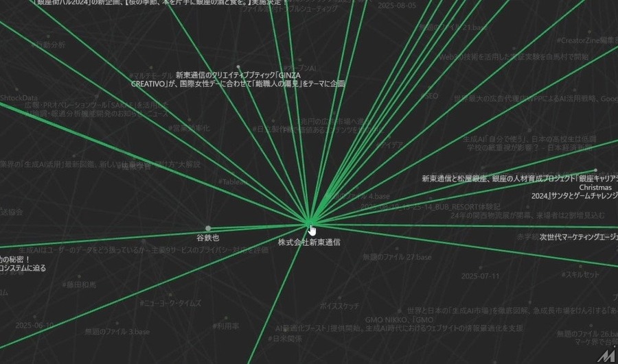 広告会社が「AI事業会社」へ進化・・・新東通信が全社的なAI活用を宣言