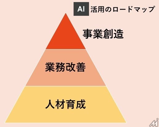 広告会社が「AI事業会社」へ進化・・・新東通信が全社的なAI活用を宣言