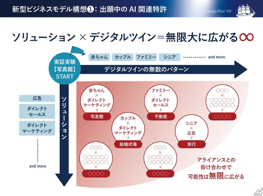 地域新聞社、生成AIで広告効果最適化特許を出願・・・AI推進支援室も設置