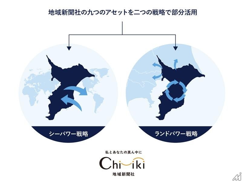 地域新聞社、生成AIで広告効果最適化特許を出願・・・AI推進支援室も設置