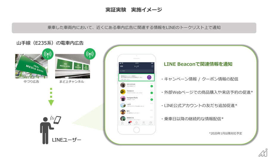 LINEとJR東日本、電車内広告の閲覧・視聴のユーザー体験向上を目指す