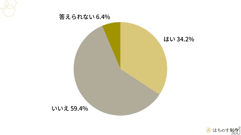 BtoB意思決定、生成AIが「調べ物」の入口として定着