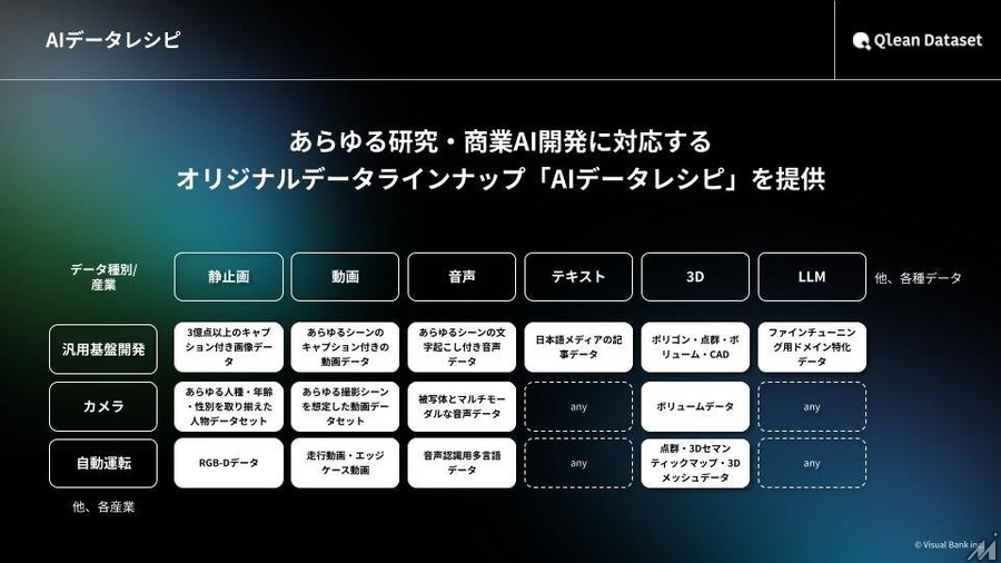 駅の外観画像270点をAI学習用データとして提供、都市景観解析などに活用可能