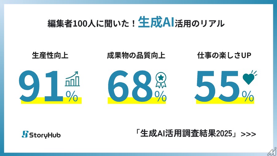 朝日新聞社CEO角田氏も登壇、メディア・編集者向け大型イベント「StoryHub Ensemble 2025」