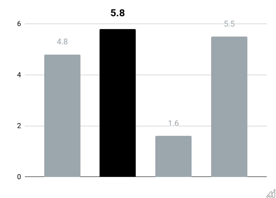 noteとNAVER、AI時代の創作エコシステム構築で戦略的資本業務提携
