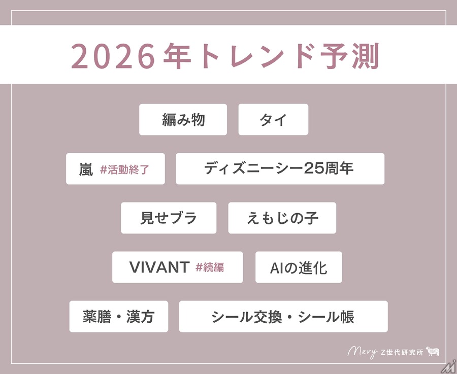 MERY調査で判明、Z世代が注目する2025年流行語・キャラクター・エンタメトレンド