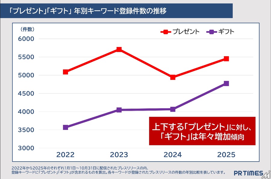 2025年企業発表トレンド、AI関連ワードが上位独占―「特定技能」「ステーブルコイン」も注目