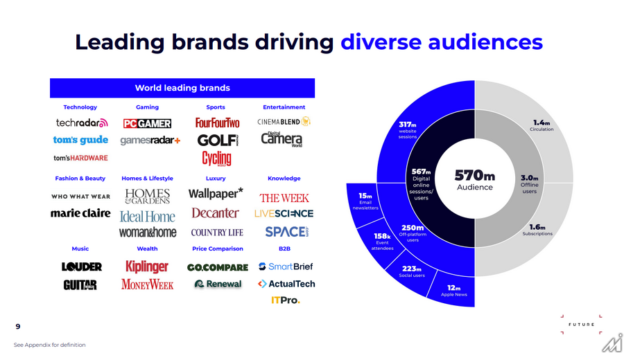 英フューチャーの2025年度決算、減収減益も利益率維持・・・AI時代の収益機会とは?