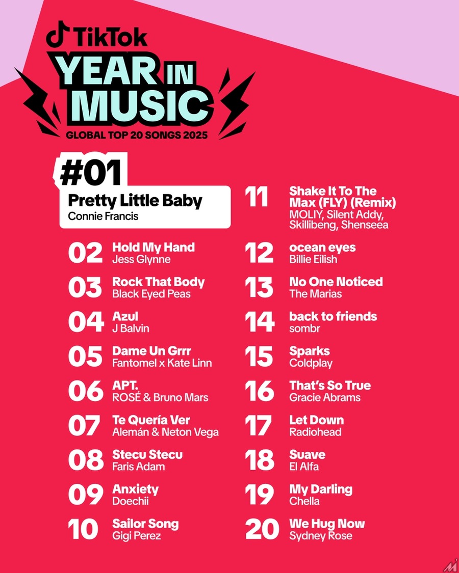 TikTok、2025年の音楽トレンドを発表—日本1位は「超ときめき♡宣伝部」