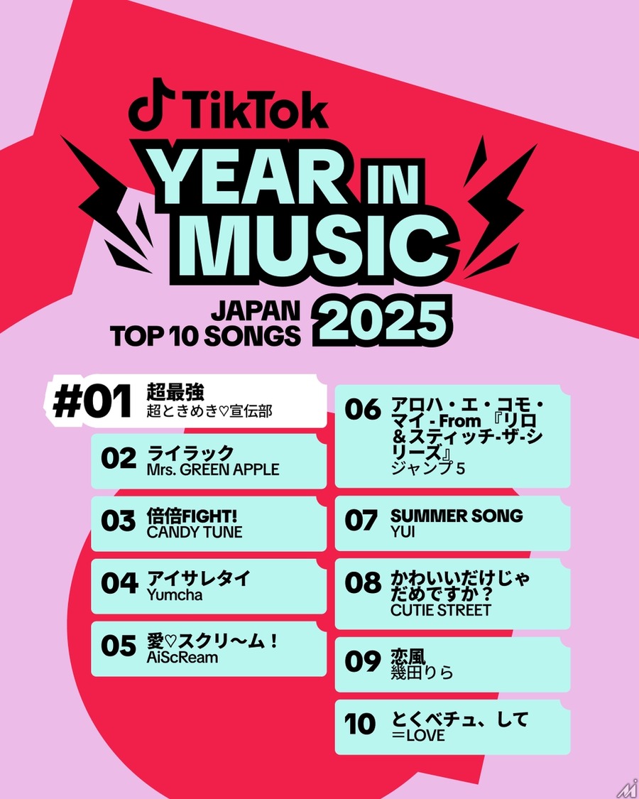 TikTok、2025年の音楽トレンドを発表—日本1位は「超ときめき♡宣伝部」