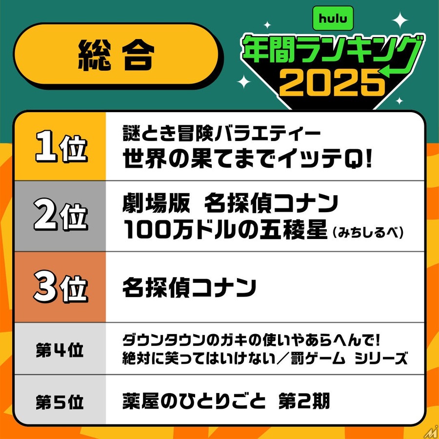 2025年、最も観られたHulu作品は？ 年間視聴ランキングをジャンル別に一挙公開