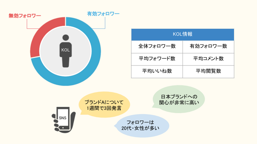 Supership、中国におけるインフルエンサーマーケティングを支援する「KOL評価パッケージ」の提供を開始
