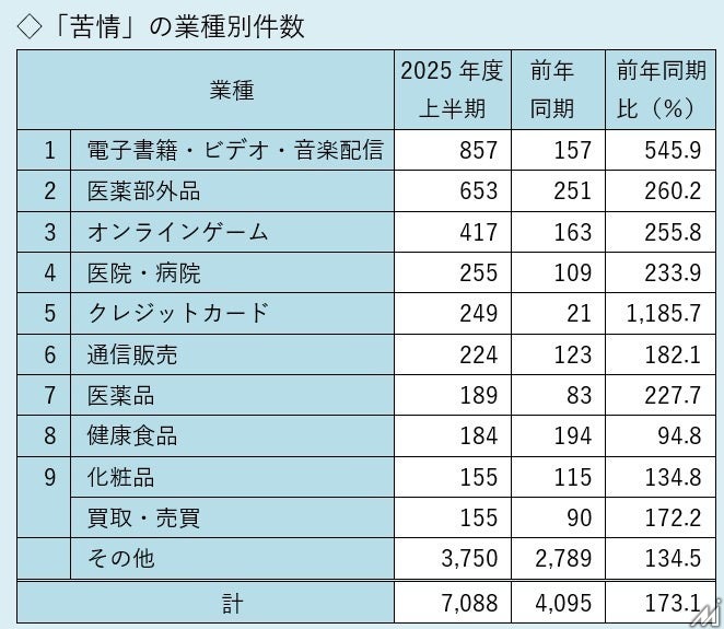 広告運用の盲点が露呈？JARO上期レポートで広告苦情が過去最多ペースに