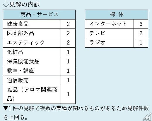 広告運用の盲点が露呈？JARO上期レポートで広告苦情が過去最多ペースに
