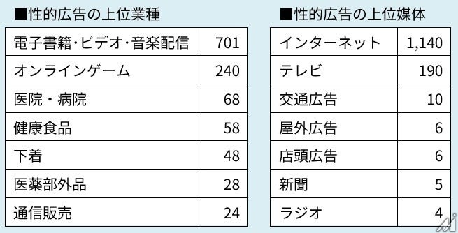 広告運用の盲点が露呈？JARO上期レポートで広告苦情が過去最多ペースに