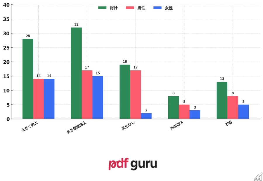 AI活用マンガに読者は抵抗感、一方で制作現場では59%が既に導入―意識調査で判明