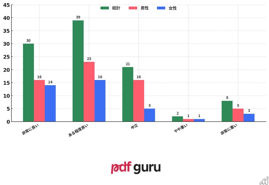 AI活用マンガに読者は抵抗感、一方で制作現場では59%が既に導入―意識調査で判明