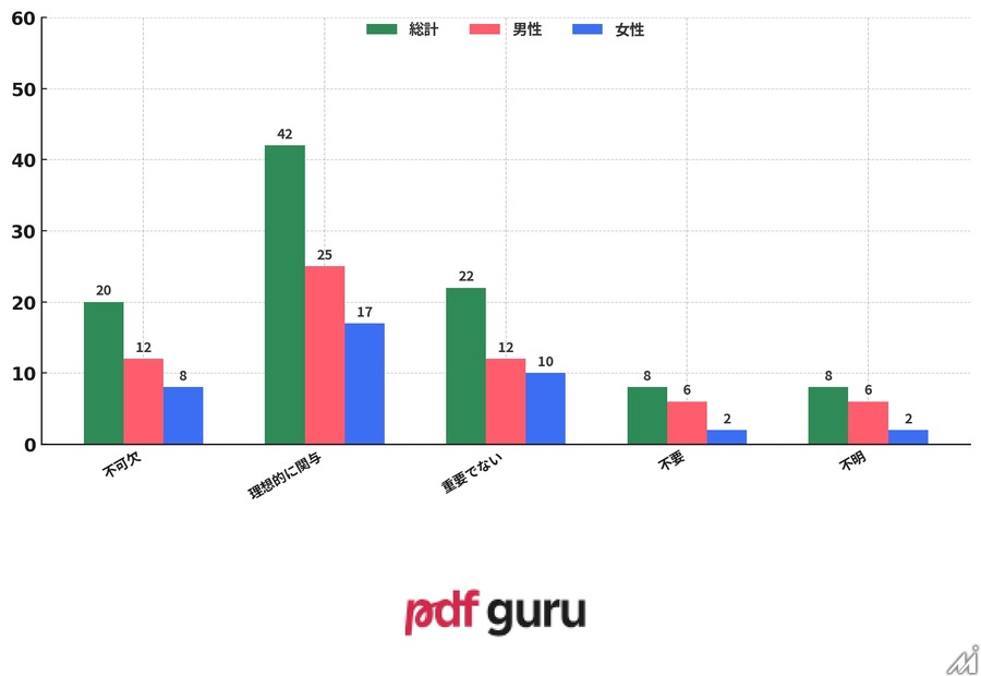 AI活用マンガに読者は抵抗感、一方で制作現場では59%が既に導入―意識調査で判明