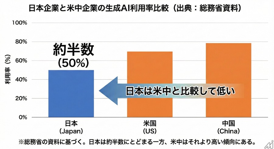 SEOからGEOへ―2025年通年データで判明した「AIに選ばれる企業」の決定的差異
