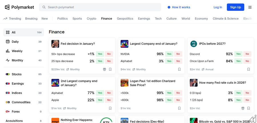 ウォール・ストリート・ジャーナルが予想市場Polymarketのデータを統合、報道と予想の連動で何が起こる?