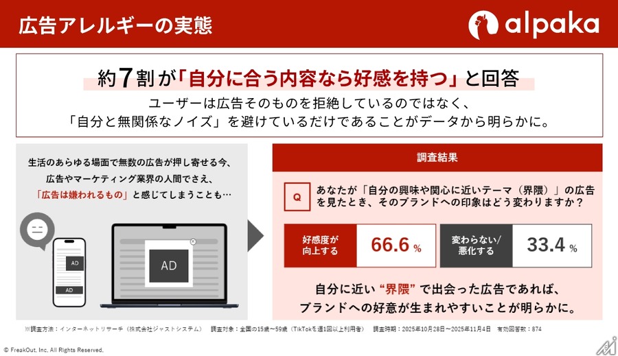「広告は嫌われる」は誤解か。TikTokユーザーの7割が「界隈」文脈の広告に好感