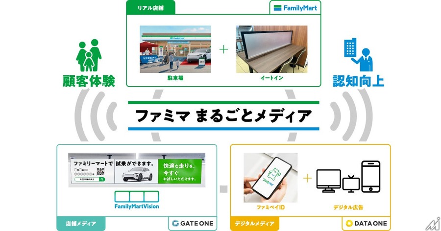 ファミマ全店が