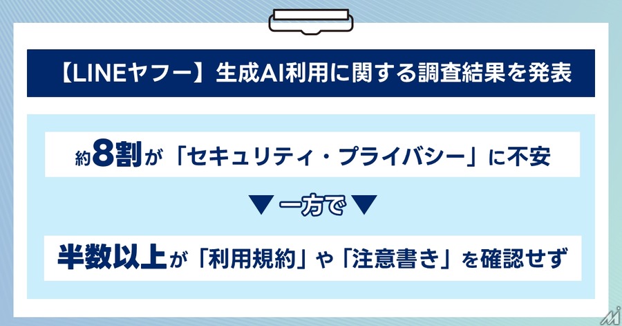 生成AI利用者の半数が利用規約を確認せず――高い規範意識と実際の行動に乖離