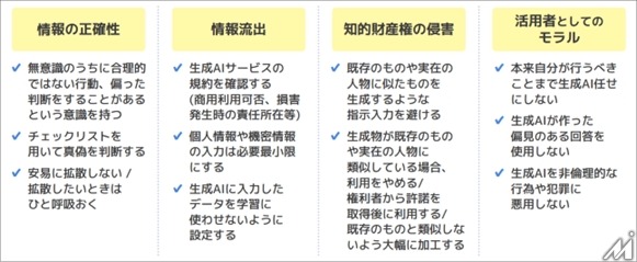 生成AI利用者の半数が利用規約を確認せず――高い規範意識と実際の行動に乖離