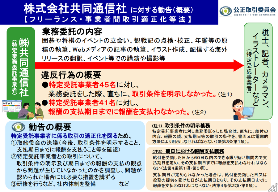 公取委、共同通信社にフリーランス保護法違反で勧告 45名に取引条件未明示
