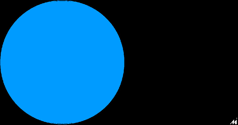 デジタル収益が全体の半数超へ、「USAトゥデイ」運営会社が転換点を宣言