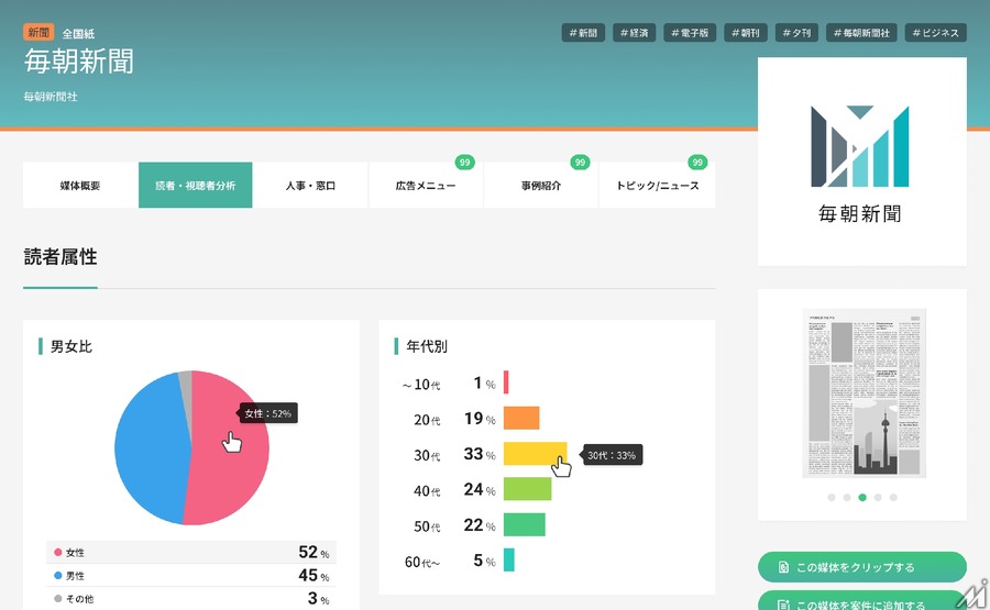 50年の歴史を持つ「月刊メディア・データ」がクラウド化、広告業界のDX推進へ