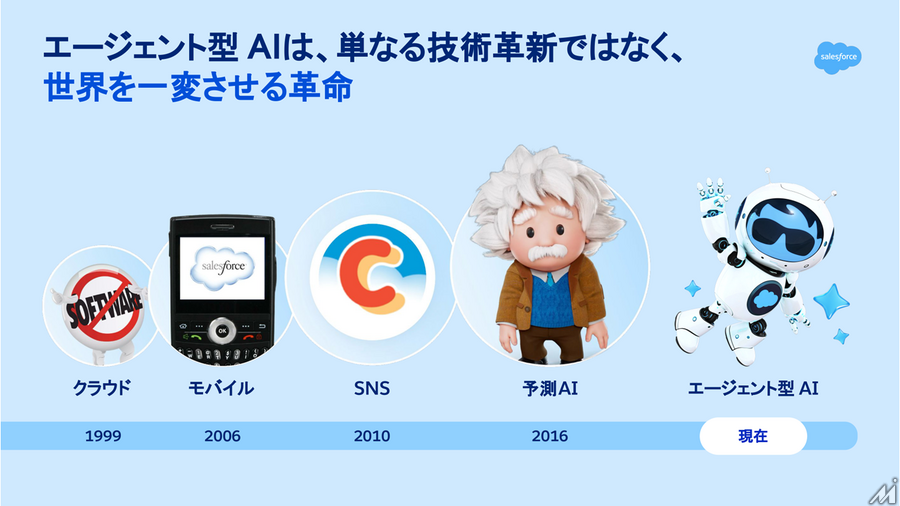 AIエージェントが変える広告営業、セールスフォースと博報堂テクノロジーズが示すメディアの未来
