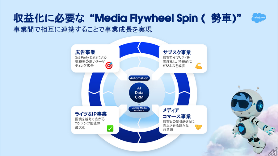 AIエージェントが変える広告営業、セールスフォースと博報堂テクノロジーズが示すメディアの未来
