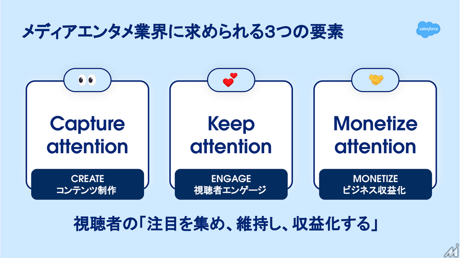 AIエージェントが変える広告営業、セールスフォースと博報堂テクノロジーズが示すメディアの未来